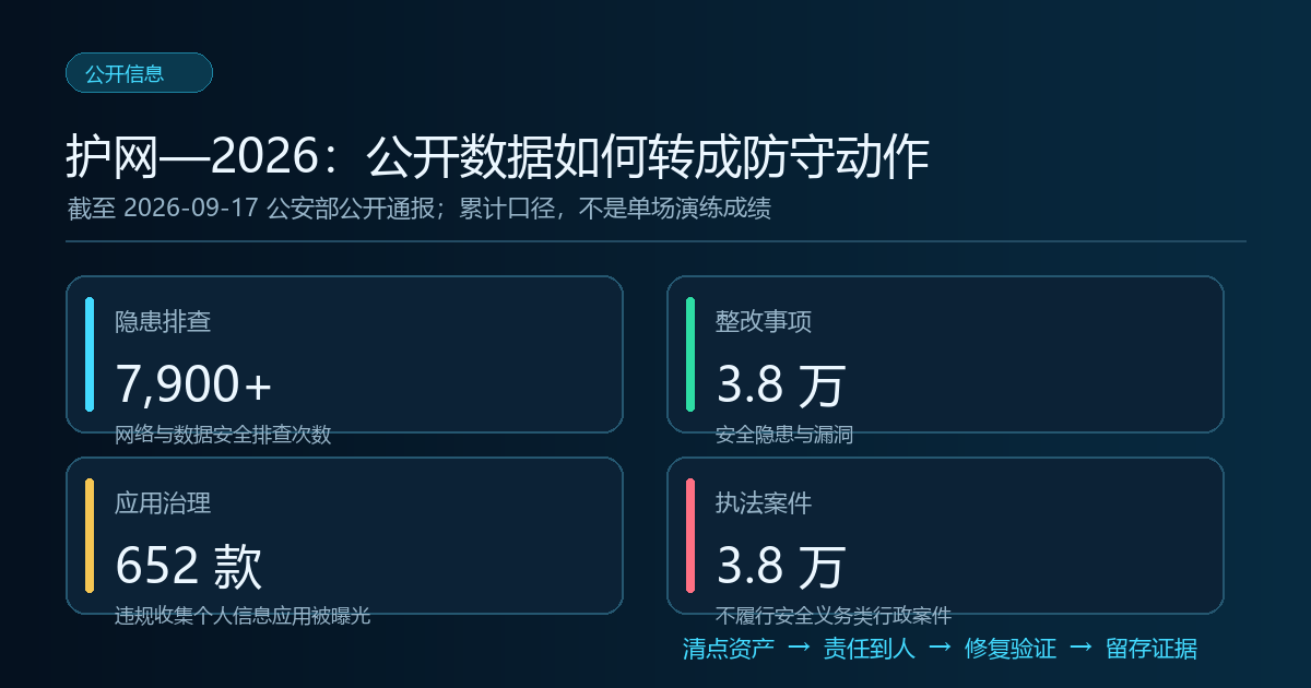 护网—2026公开通报数据与防守整改闭环信息图