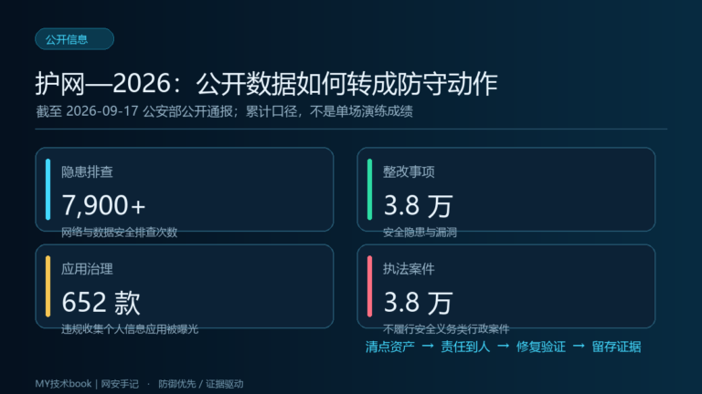 护网—2026公开通报数据与防守整改闭环信息图