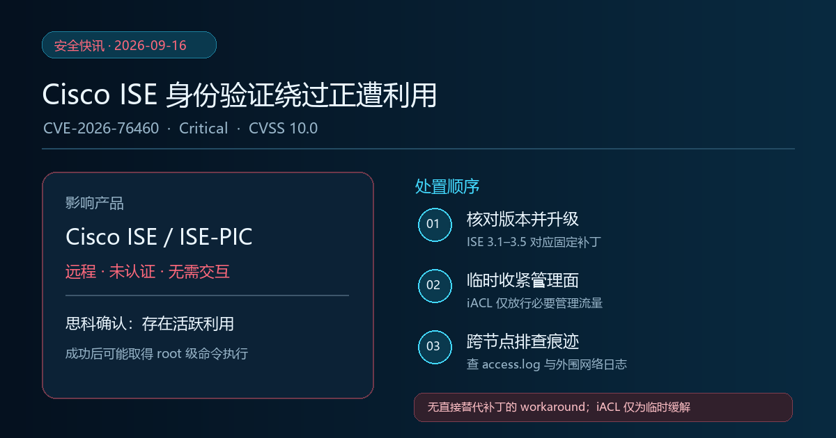 Cisco ISE CVE-2026-76460 安全快讯信息图，展示影响范围、固定版本升级、管理面临时收敛及多节点日志排查